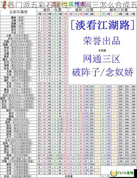 剑网三各门派五彩石属性，剑网三怎么合成五彩石