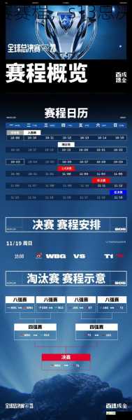 s13总决赛赛程，s13总决赛赛程图