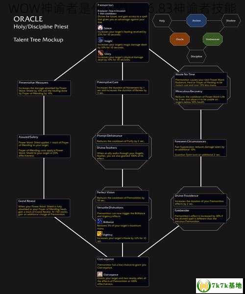 WOW神谕者是什么?），6.83神谕者技能