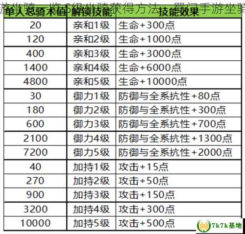 蜀门手游坐骑一览 S级坐骑获得方法，蜀门手游坐骑一览图