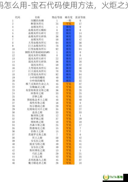 火炬之光2宝石代码怎么用-宝石代码使用方法，火炬之光2宝石在哪里合成