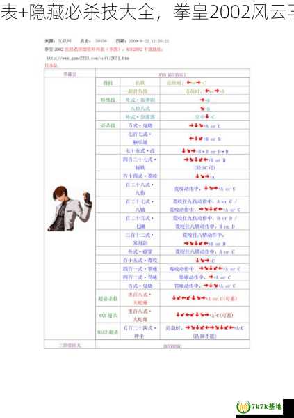 拳皇2002风云再起出招表+隐藏必杀技大全，拳皇2002风云再起k9999蜈蚣手怎么放