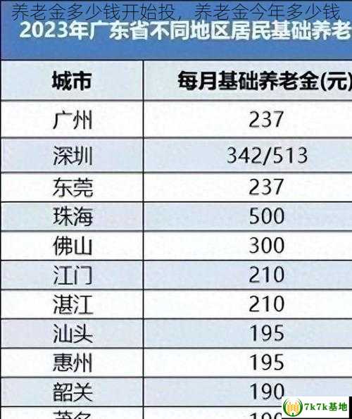 养老金多少钱开始投，养老金今年多少钱