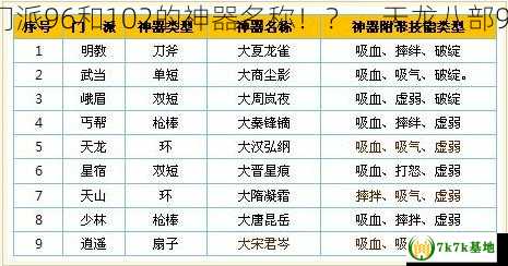 天龙八部9大门派96和102的神器名称！？，天龙八部9大门派有哪些