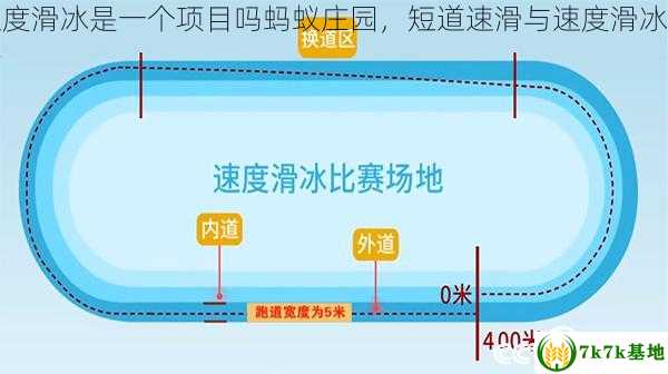 短道速滑与速度滑冰是一个项目吗蚂蚁庄园，短道速滑与速度滑冰哪个场地更大