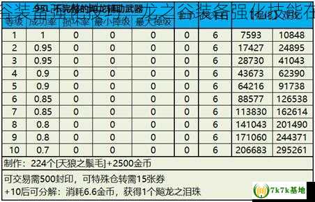 龙之谷装备强化技巧，龙之谷装备强化技能在哪学