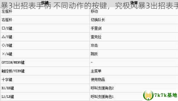 究极风暴3出招表手柄 不同动作的按键，究极风暴3出招表手柄ps4