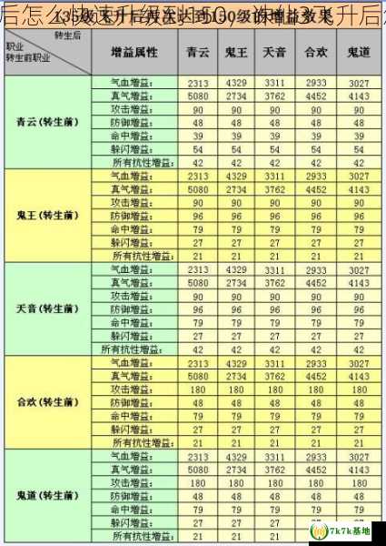 诛仙3飞升后怎么快速升级到150，诛仙3飞升后怎么升级快